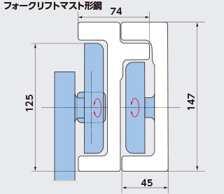 フォークリフトマスト形鋼