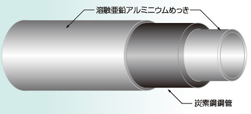 溶融亜鉛アルミニウムめっき 炭素鋼鋼管