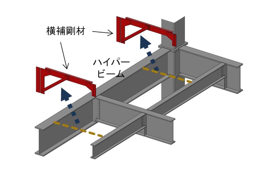 横補剛材省略工法