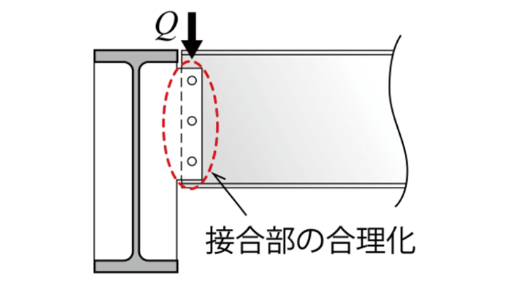 大梁 ─ 小梁 接合部の簡素化