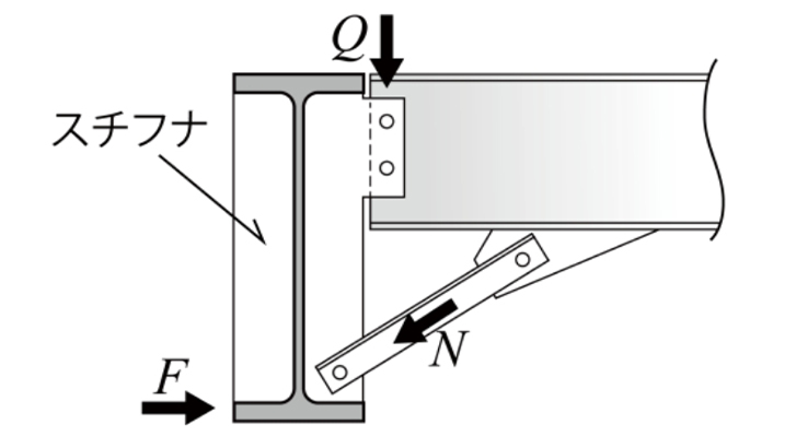 大梁 ─ 小梁 接合部の簡素化
