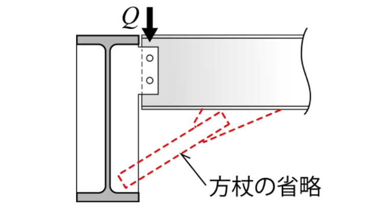 大梁 ─ 小梁 接合部の簡素化