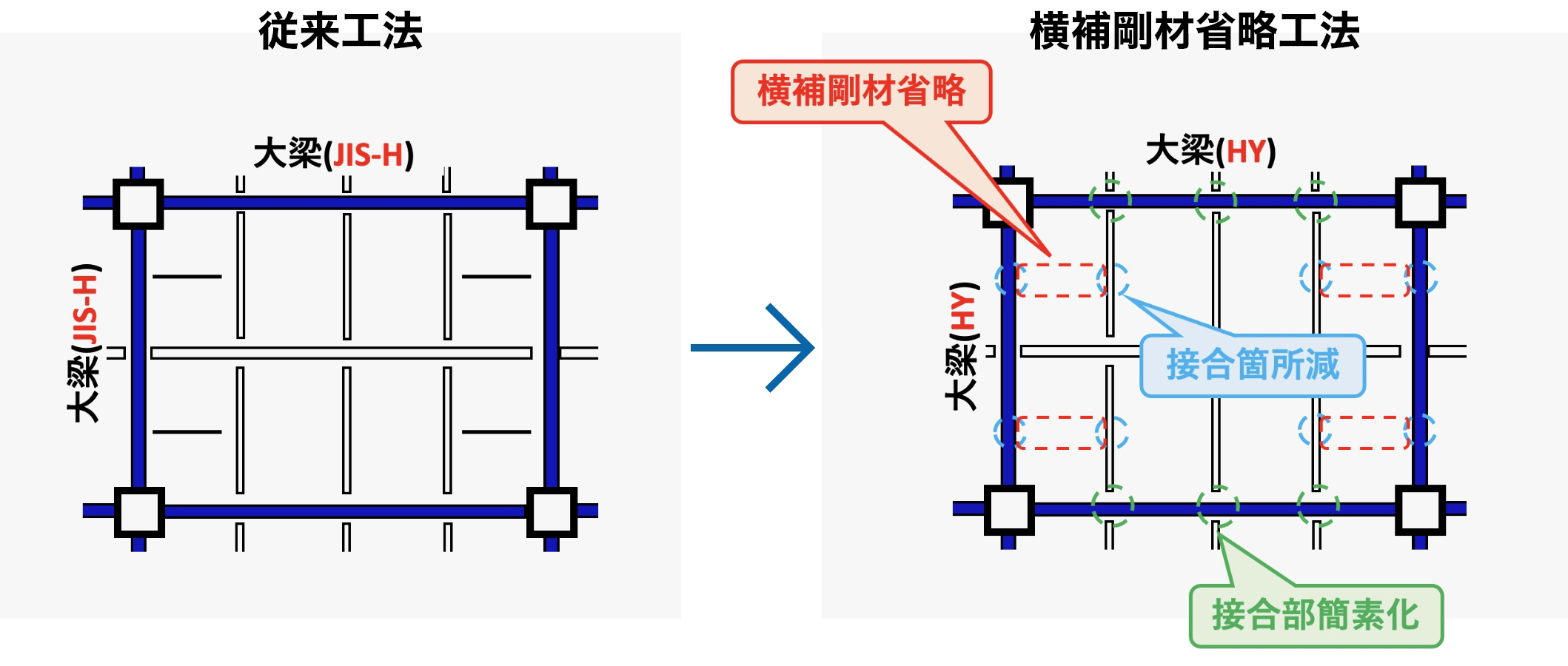 物流倉庫への適用例