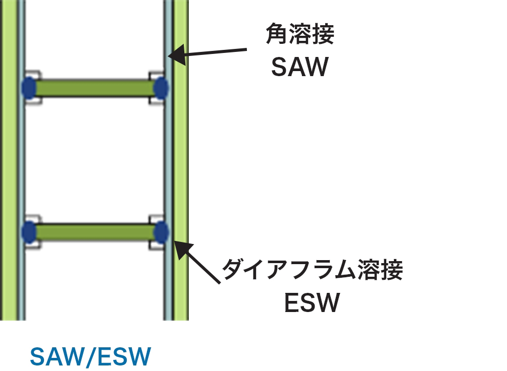 加工コストは従来型スカラップと同等