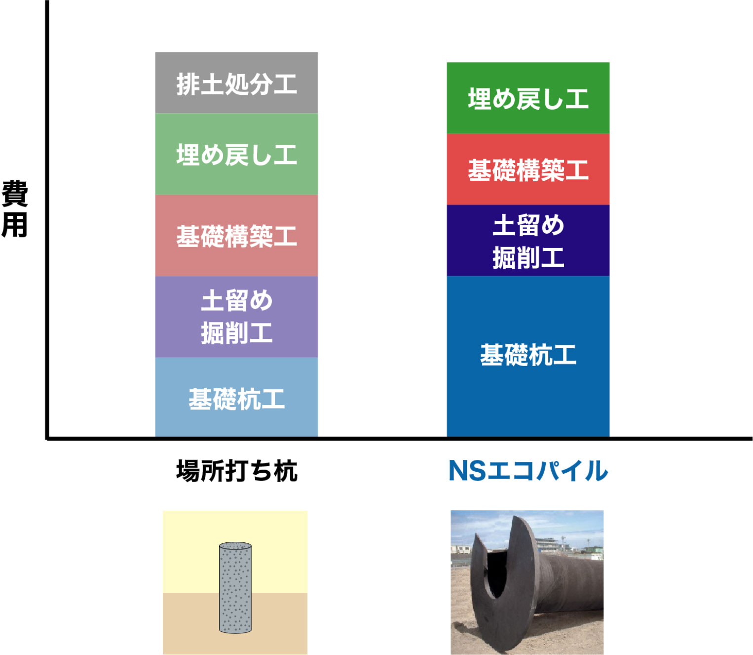 総コスト比較イメージ