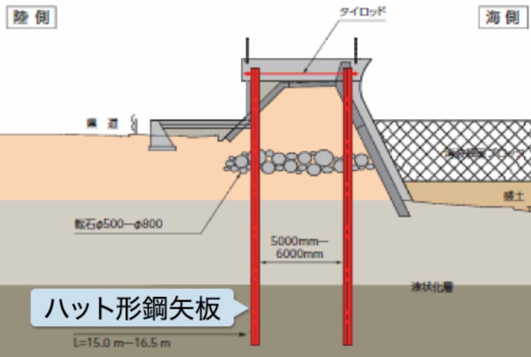 耐震・耐越水堤防補強工法（二重鋼矢板締切り工法）