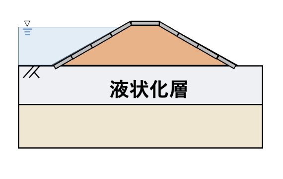 表面被覆型