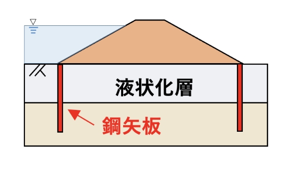 のり尻鋼矢板工法