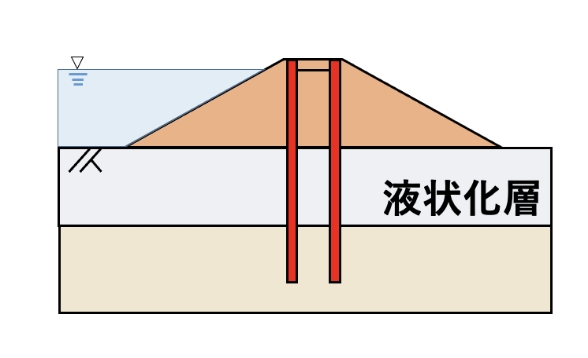 二重鋼矢板締切り工法