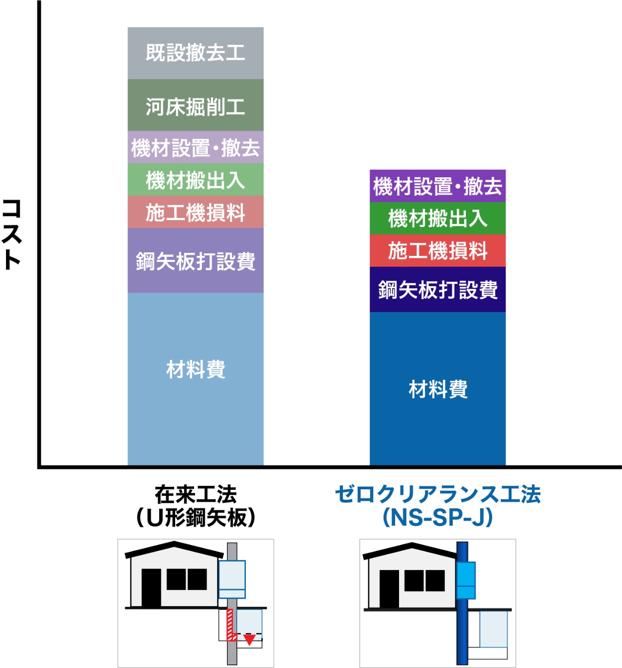適用例①（水路改修工事）