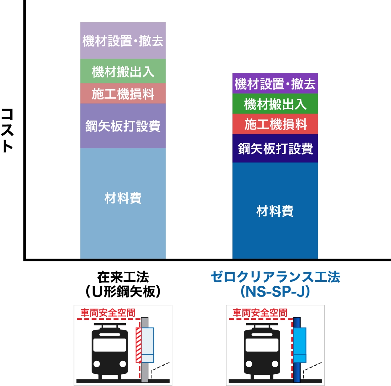 適用例②（鉄道近接工事）