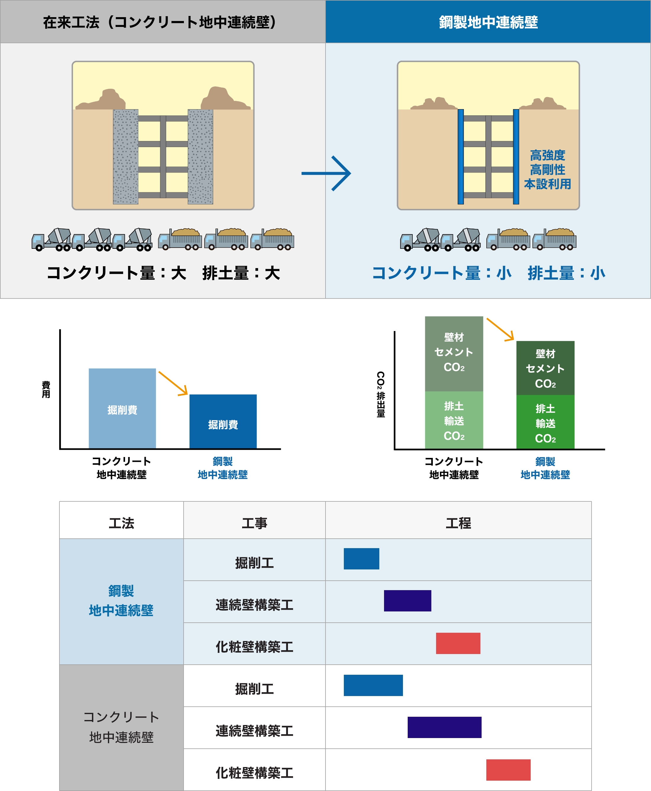 薄壁化