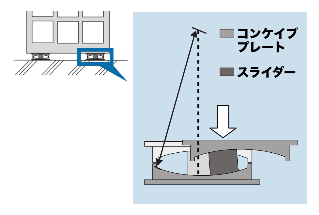 高支持力杭工法（ガンテツパイル®工法）