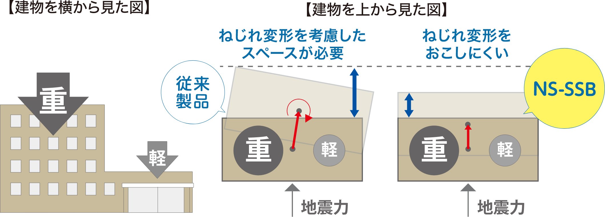 建物を横から見た図 建物を上から見た図