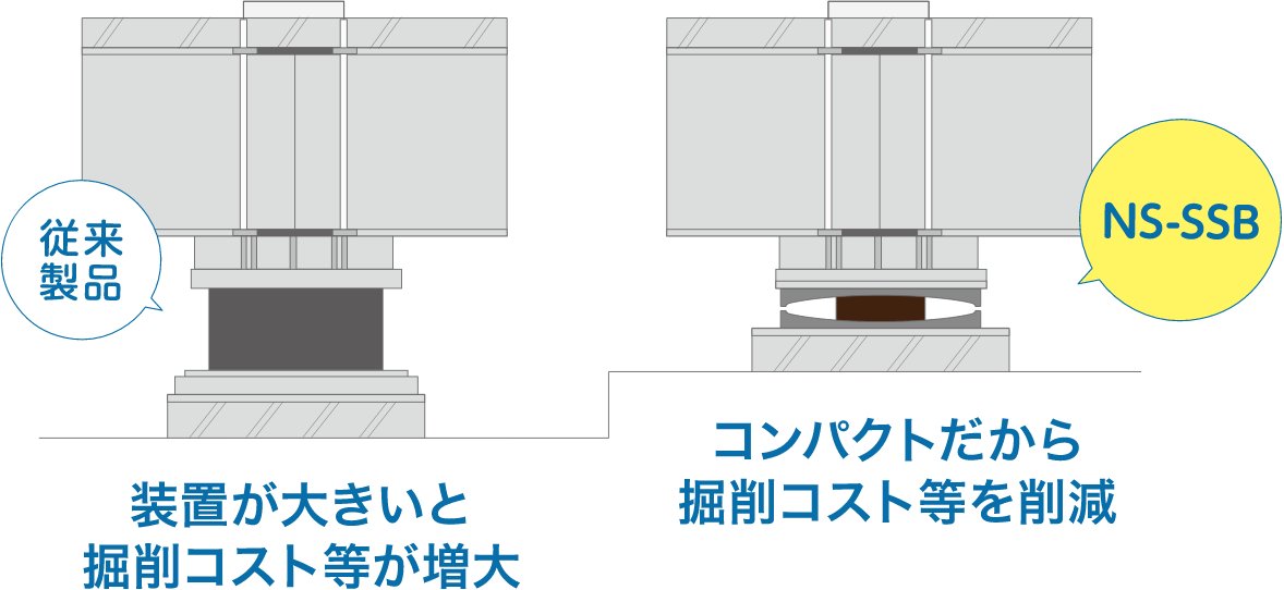 トータル建設コストの削減