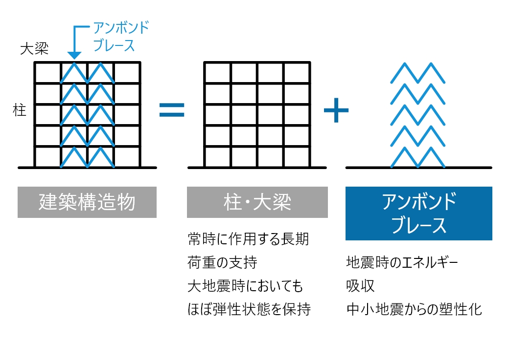 エネルギー法