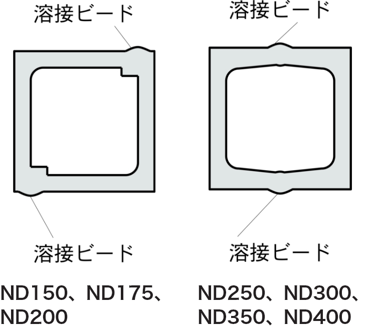 断面形状