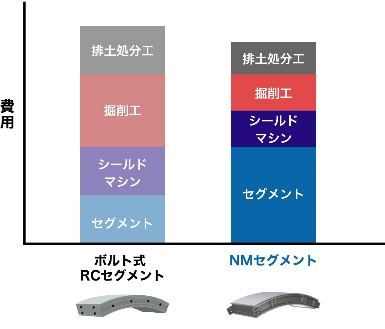 トータル比較