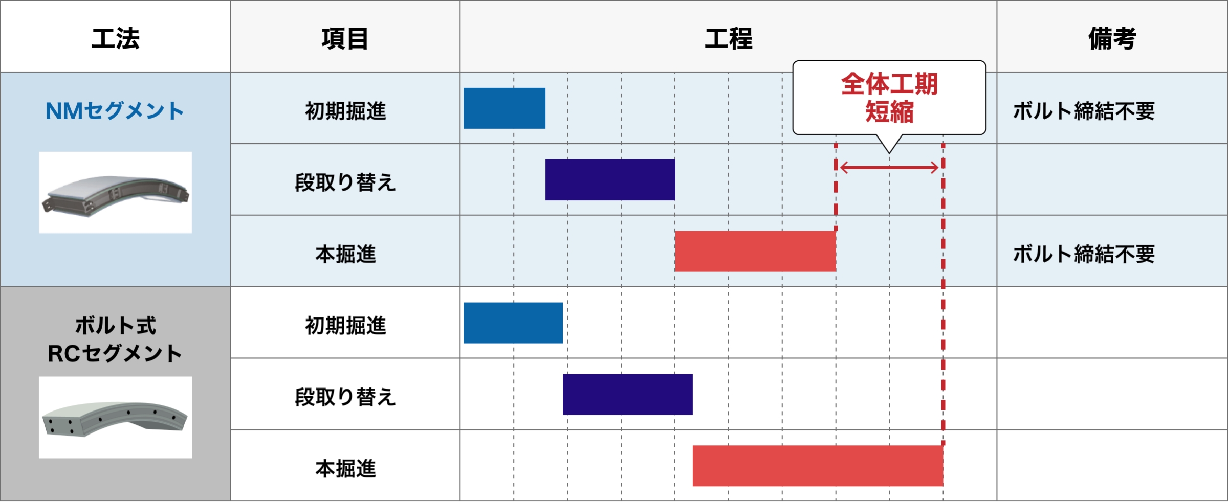 トータル比較