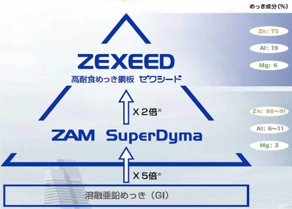ZEXEED図