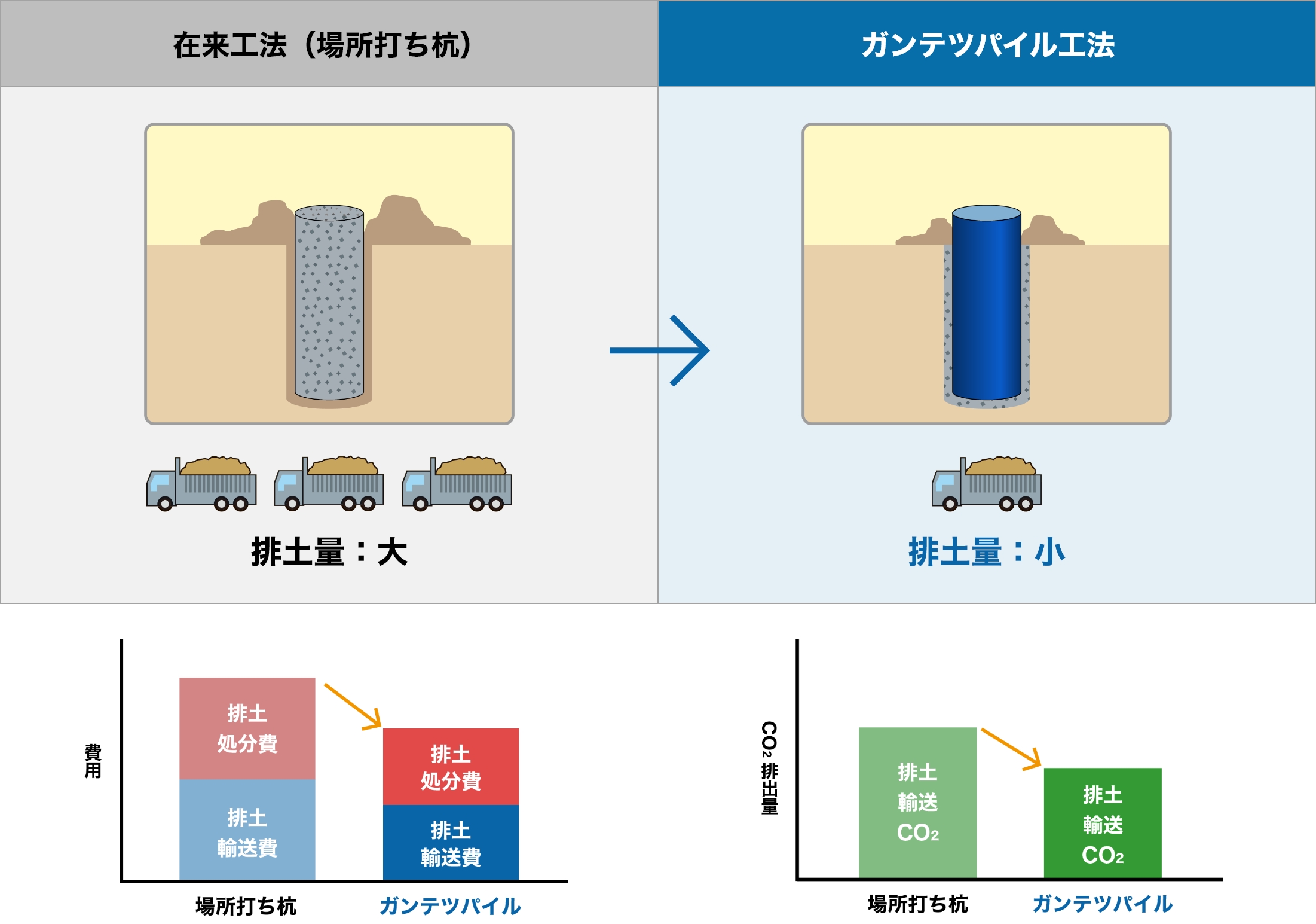 低排土施工