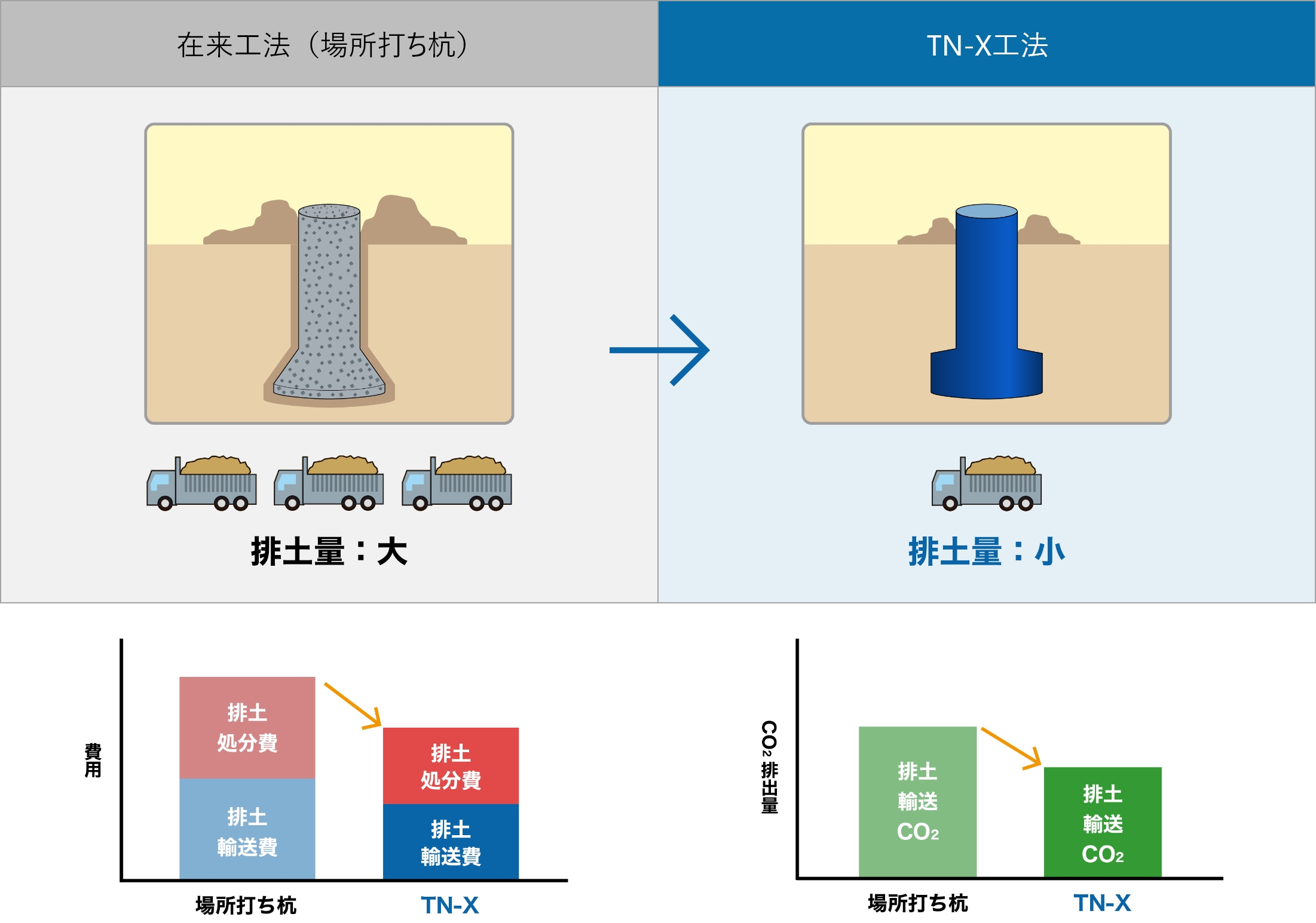 低排土施工