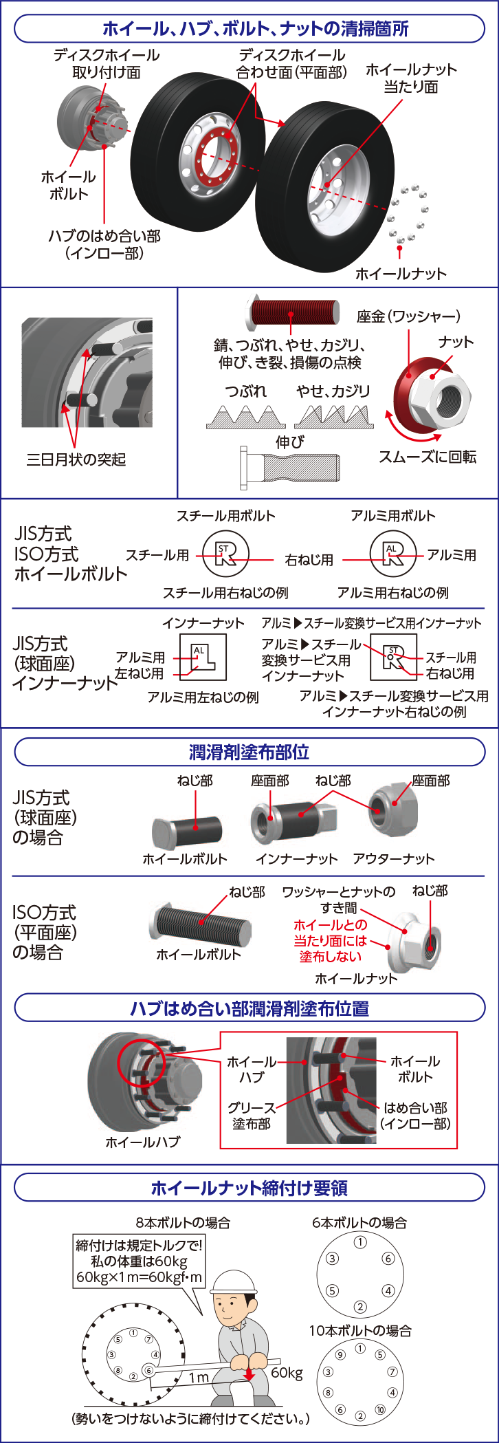 タフブライト トラック バス用アルミホイール 交通産機品 製品情報 日本製鉄