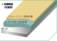 エコトリオ® | 薄板 | 製品情報 | 日本製鉄