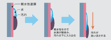 追放 間に合わせ 速報 外壁 セルフ クリーニング - numazu-kyoya.jp