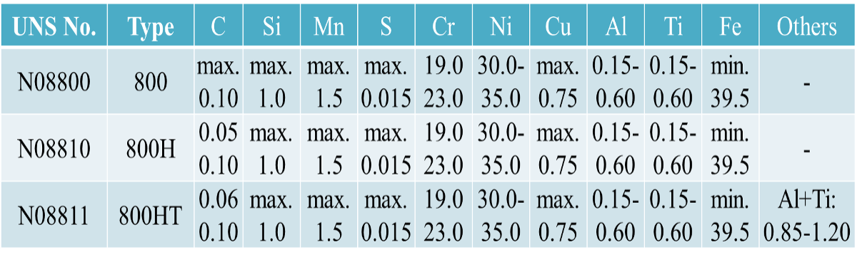 chemical-composition