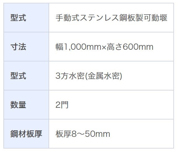 手動式ステンレス鋼板製