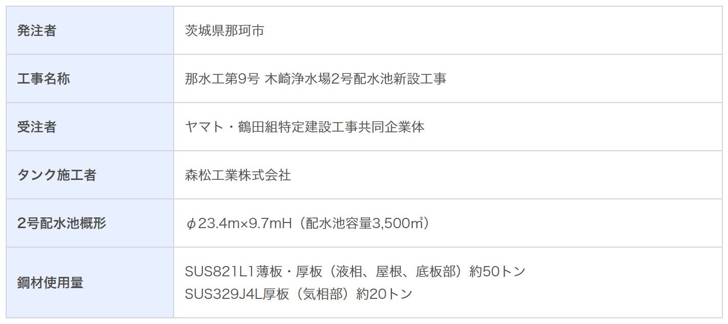 【物件概要】