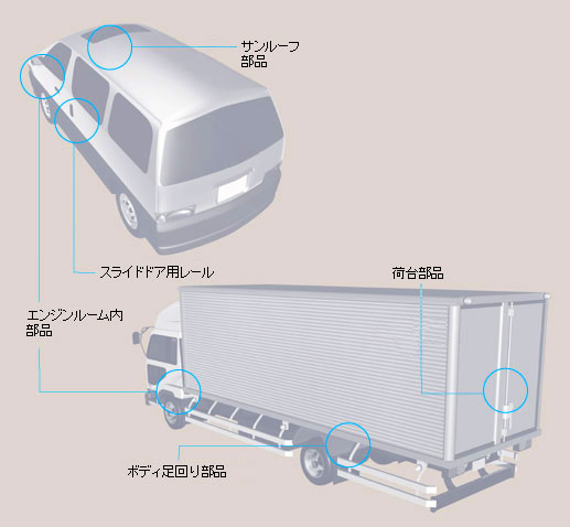 自動車用部材