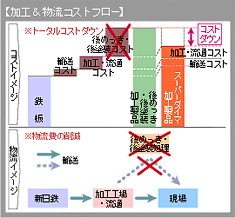 素地(メタル)を活かした意匠性で自由度がアップ!
