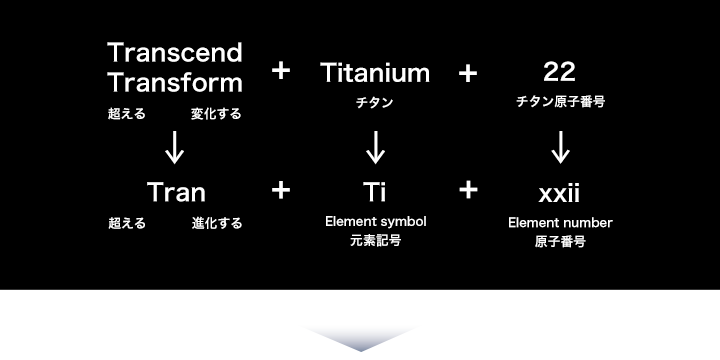 [トランティクシー］ネーミングコンセプト