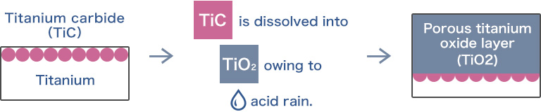 Theory of discoloration phenomenon