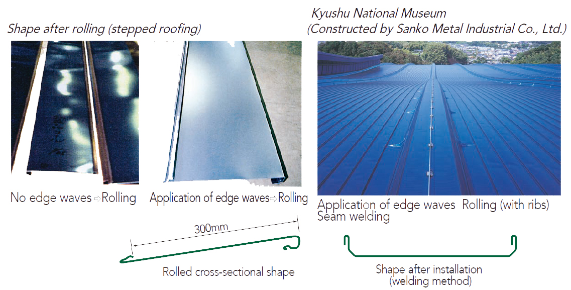 ロール成形後の形状(段葺き)