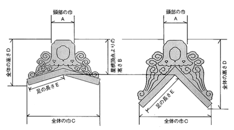 Amarume Crafts Co., Ltd.×“TranTixxii” Decorative ridge-end tiles