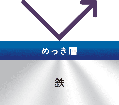 めっき処理が効果的です