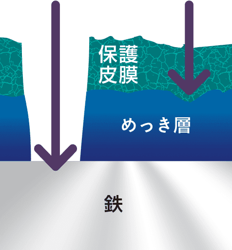高分子材料・製品の長寿命化・安定化技術《普及版》|シー