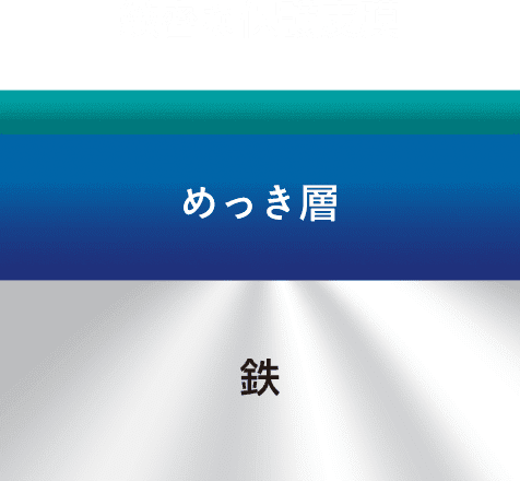 めっき層の耐食性をあげるには、その保護皮膜を緻密にする必要があります