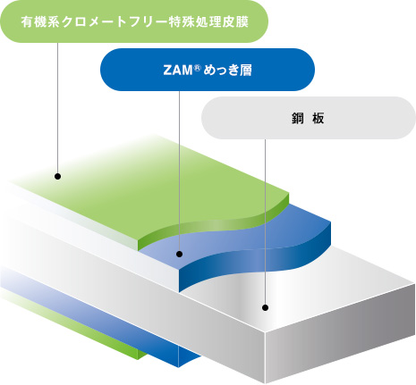 Zg処理 有機系クロメートフリー特殊処理