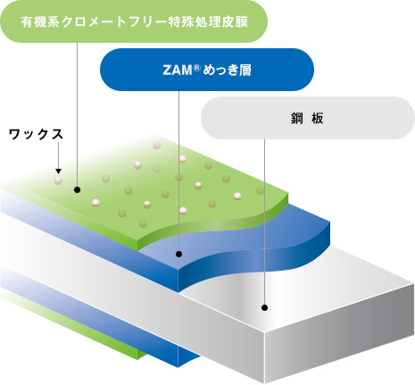ZJ処理 有機系クロメートフリー潤滑処理