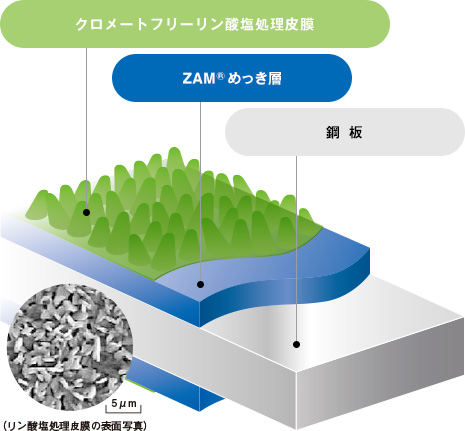 ZP処理 クロメートフリーリン酸塩処理