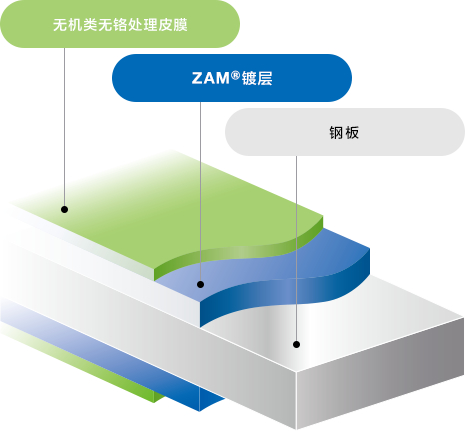 ZC处理无机类无铬处理