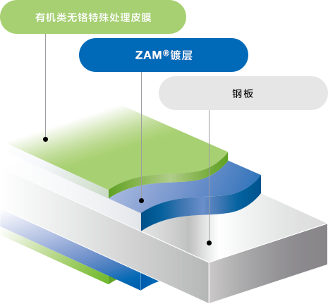 ZG处理 有机类无铬特殊处理