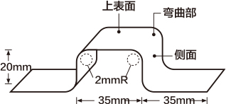 ZJ:加工形状