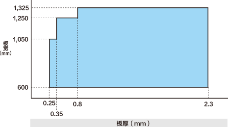 冷冷轧原板