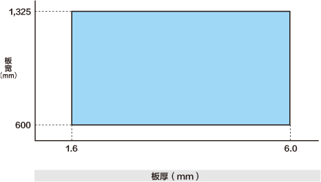 热轧原板