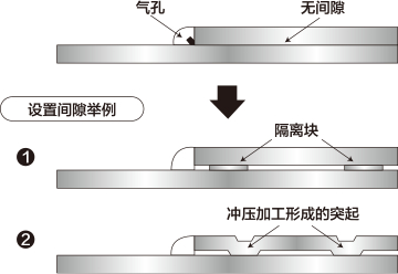 应对气孔的间隙对策案例（角焊搭接接头）